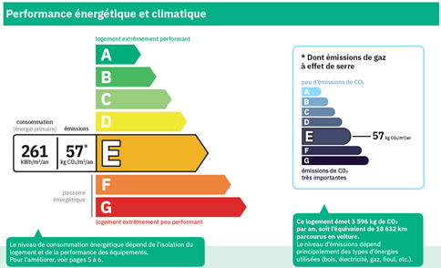 Comprendre Le DPE, Diagnostic De Performance Énergétique ...